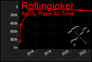 Total Graph of Roflingjoker