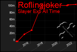 Total Graph of Roflingjoker