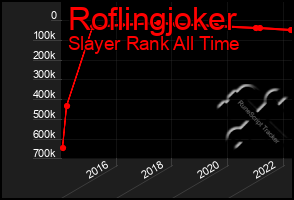 Total Graph of Roflingjoker