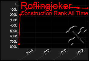 Total Graph of Roflingjoker