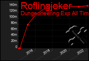 Total Graph of Roflingjoker