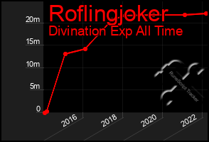 Total Graph of Roflingjoker