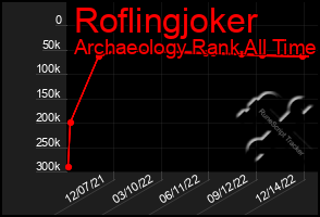 Total Graph of Roflingjoker