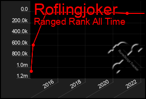 Total Graph of Roflingjoker