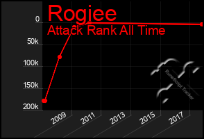 Total Graph of Rogiee