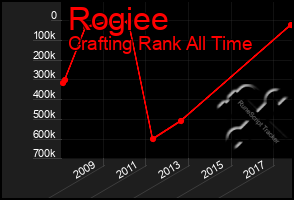 Total Graph of Rogiee