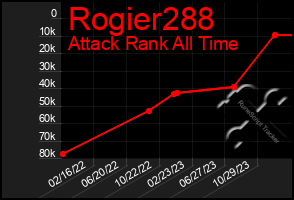 Total Graph of Rogier288