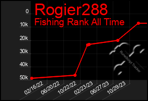 Total Graph of Rogier288