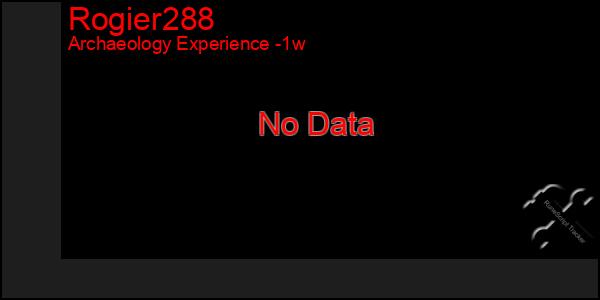 Last 7 Days Graph of Rogier288