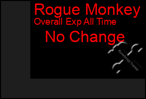 Total Graph of Rogue Monkey