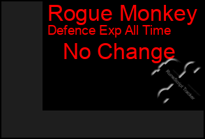 Total Graph of Rogue Monkey