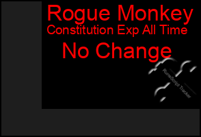 Total Graph of Rogue Monkey