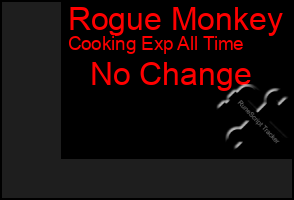 Total Graph of Rogue Monkey