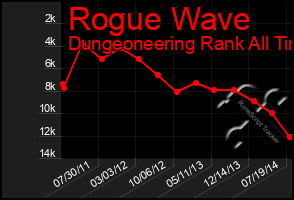 Total Graph of Rogue Wave