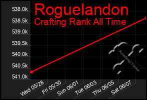 Total Graph of Roguelandon