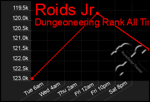 Total Graph of Roids Jr