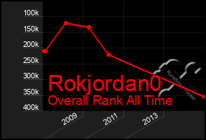 Total Graph of Rokjordan0