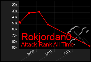 Total Graph of Rokjordan0