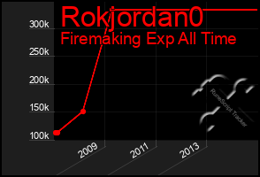 Total Graph of Rokjordan0