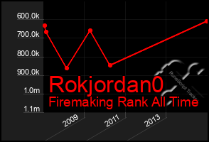 Total Graph of Rokjordan0