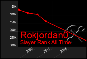 Total Graph of Rokjordan0