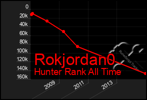 Total Graph of Rokjordan0