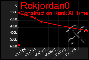 Total Graph of Rokjordan0