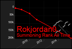 Total Graph of Rokjordan0