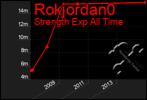 Total Graph of Rokjordan0