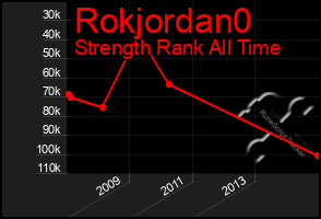 Total Graph of Rokjordan0