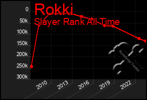 Total Graph of Rokki