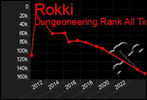 Total Graph of Rokki