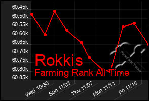 Total Graph of Rokkis