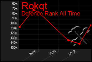 Total Graph of Rokqt