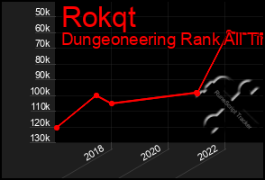 Total Graph of Rokqt