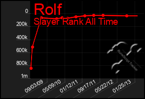 Total Graph of Rolf