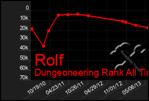 Total Graph of Rolf