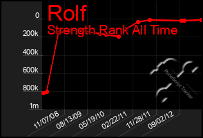 Total Graph of Rolf