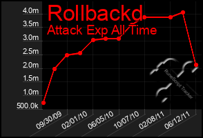 Total Graph of Rollbackd