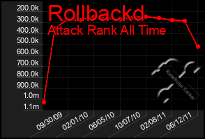 Total Graph of Rollbackd