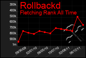 Total Graph of Rollbackd