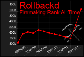 Total Graph of Rollbackd