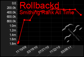 Total Graph of Rollbackd