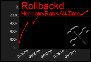 Total Graph of Rollbackd