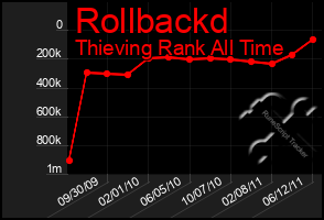 Total Graph of Rollbackd