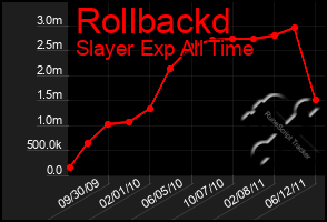 Total Graph of Rollbackd