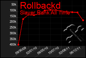 Total Graph of Rollbackd