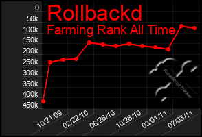 Total Graph of Rollbackd