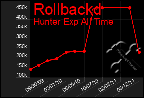 Total Graph of Rollbackd