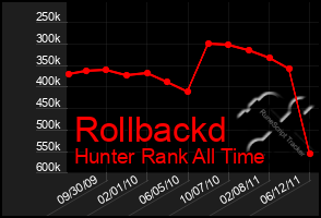 Total Graph of Rollbackd